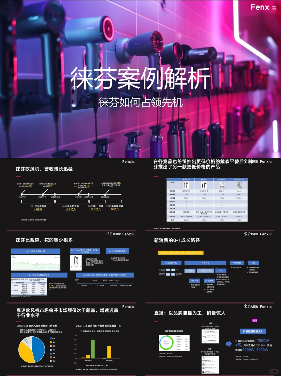 案例拆解:品牌增长逻辑(一)找到第二曲线