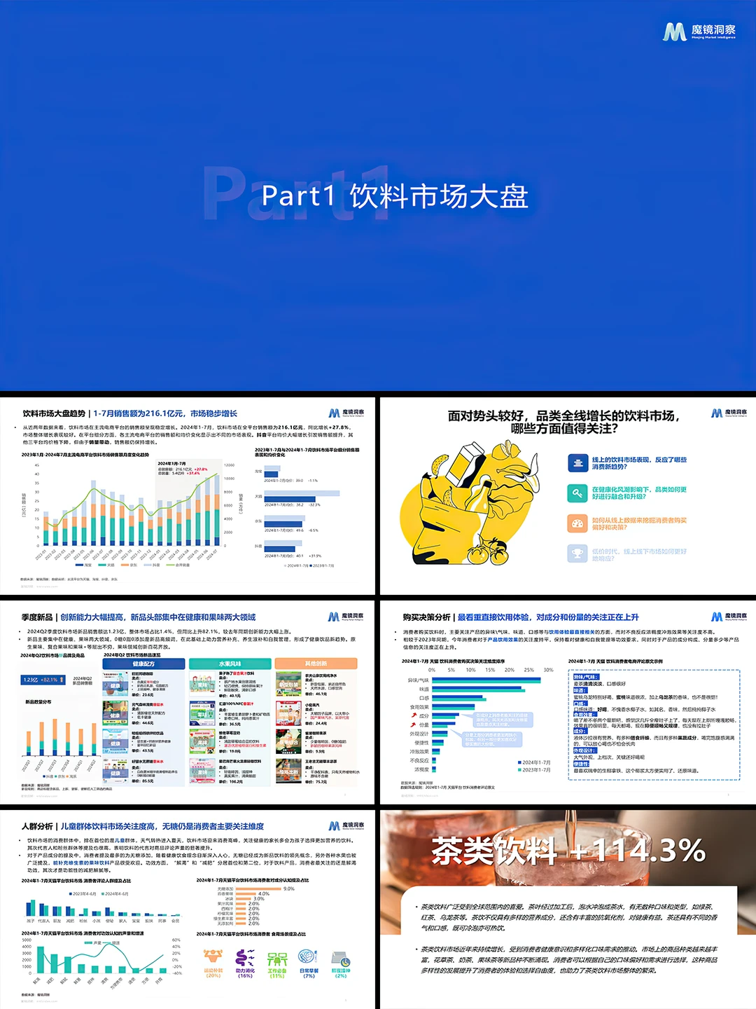 2025饮料市场趋势洞察