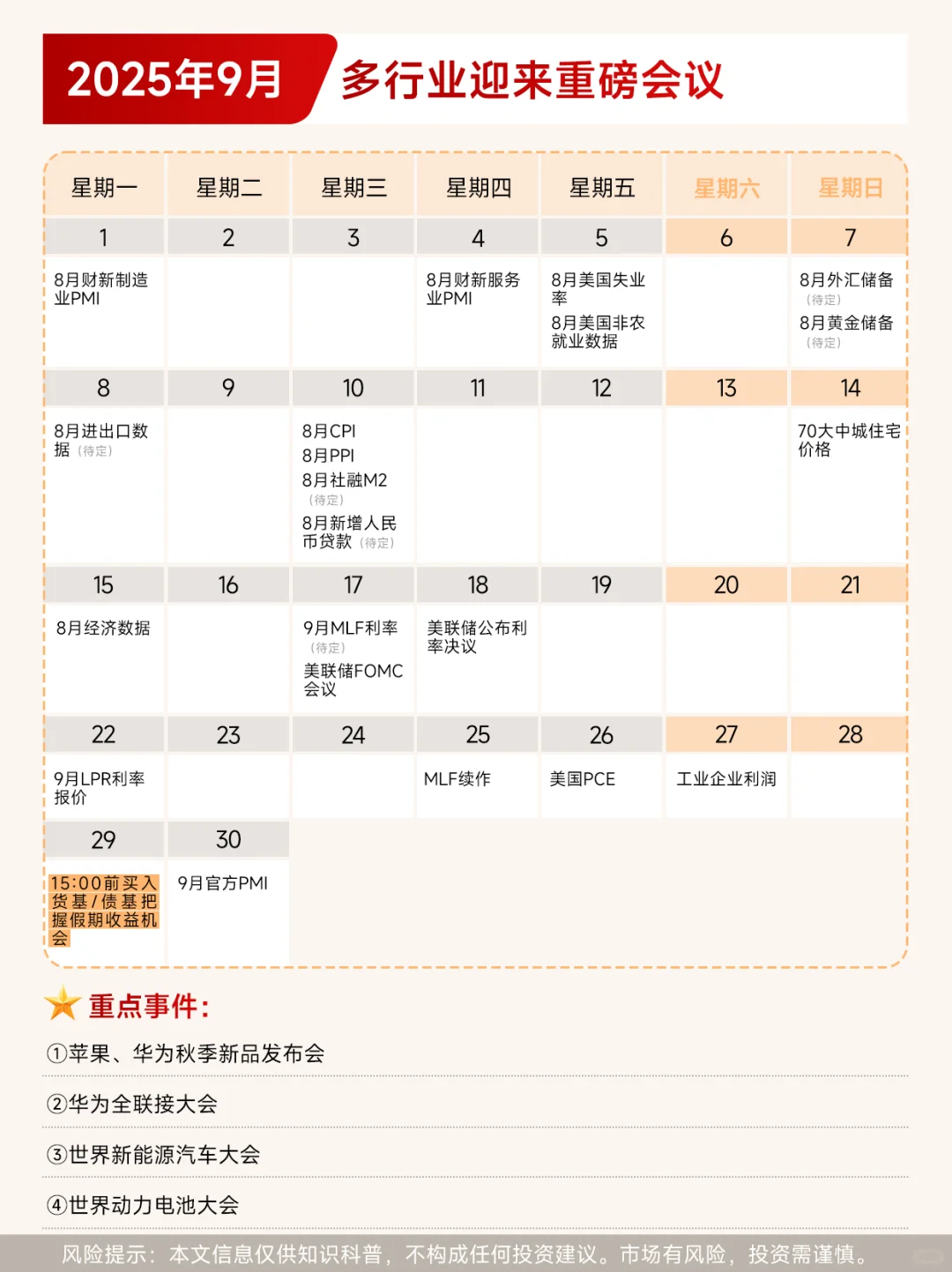 2025年全球宏观经济日历（持续更新）