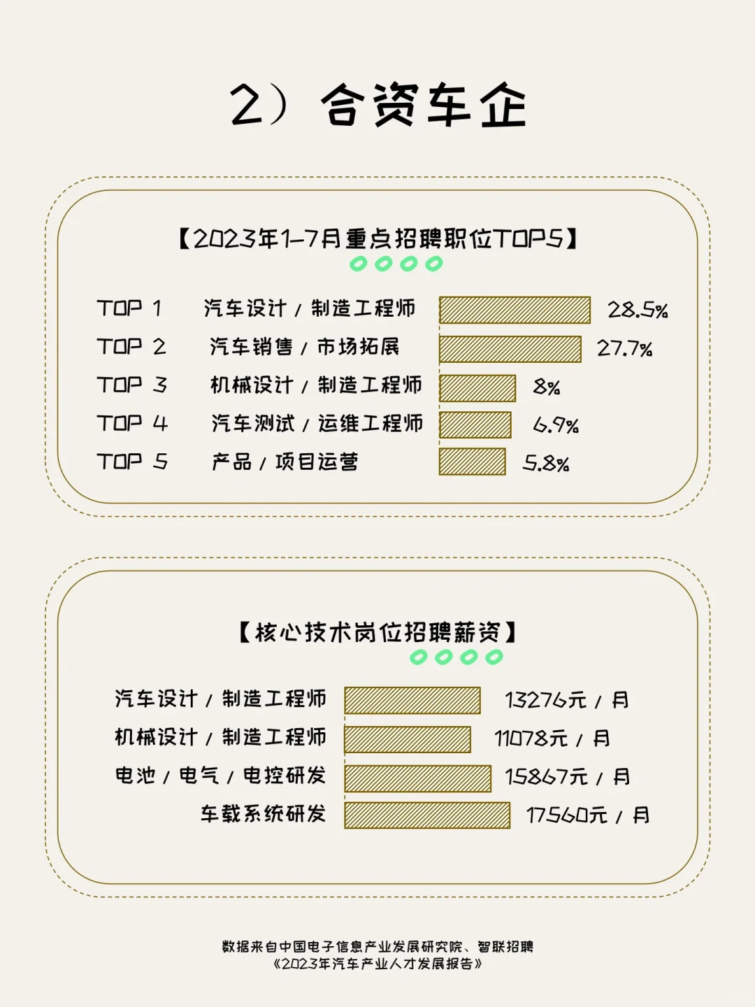 新能源汽车四类车企人才趋势