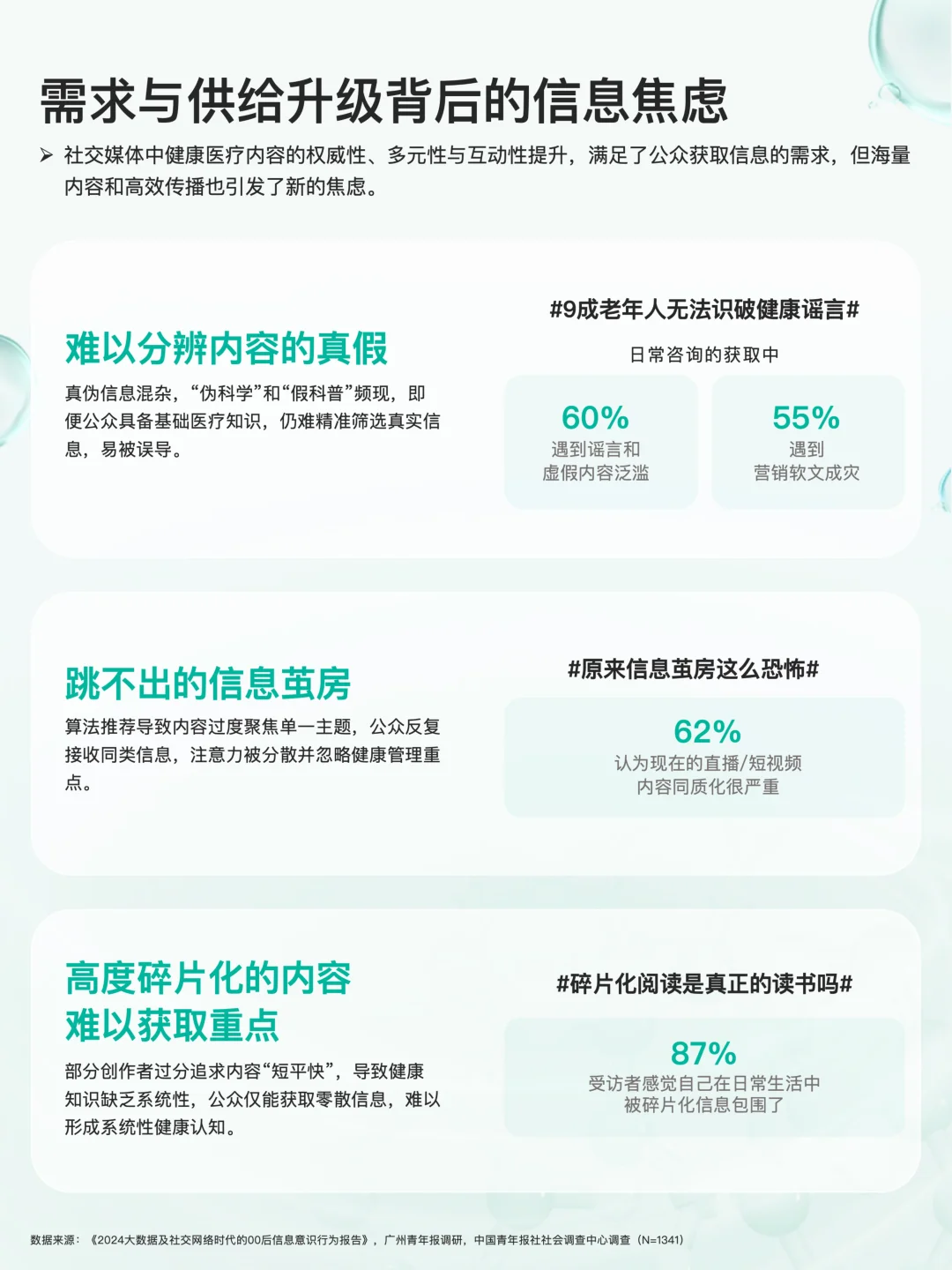 2025健康医疗内容消费趋势洞察