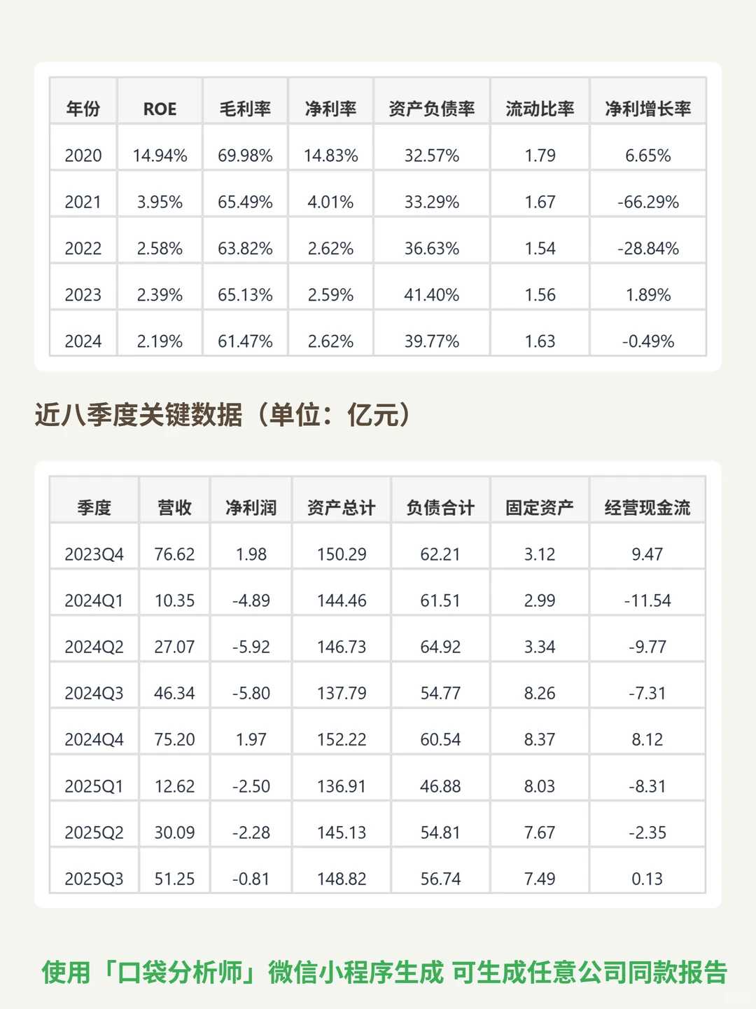 深信服 4000 字深度研报
