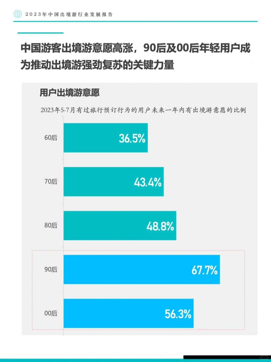 旅游报告|2023年中国出境游行业发展报告