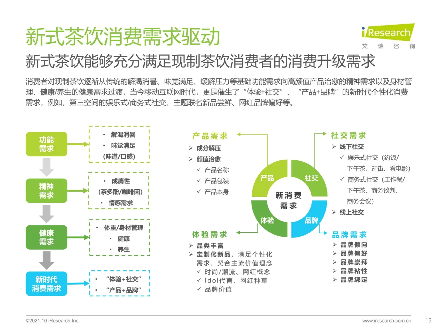 中国新式茶饮行业前期调研分析