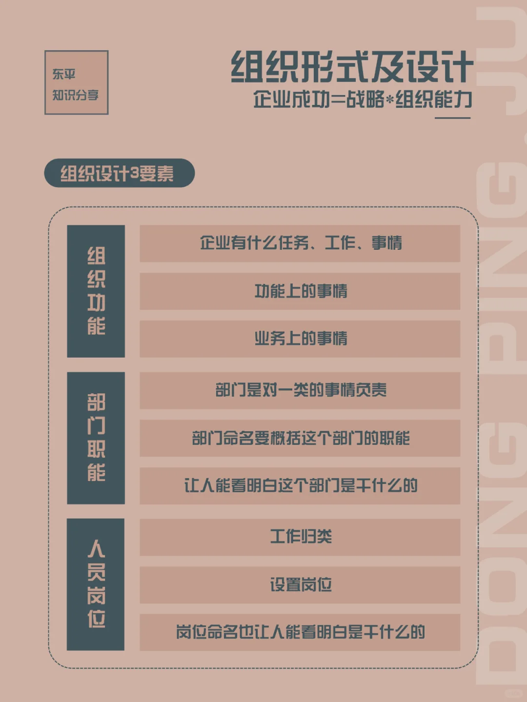 团队管理｜组织必备5大能力，组织形式设计