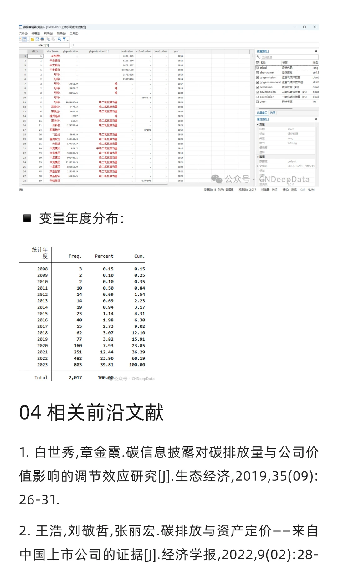 CNDD-0271 上市公司碳排放情况