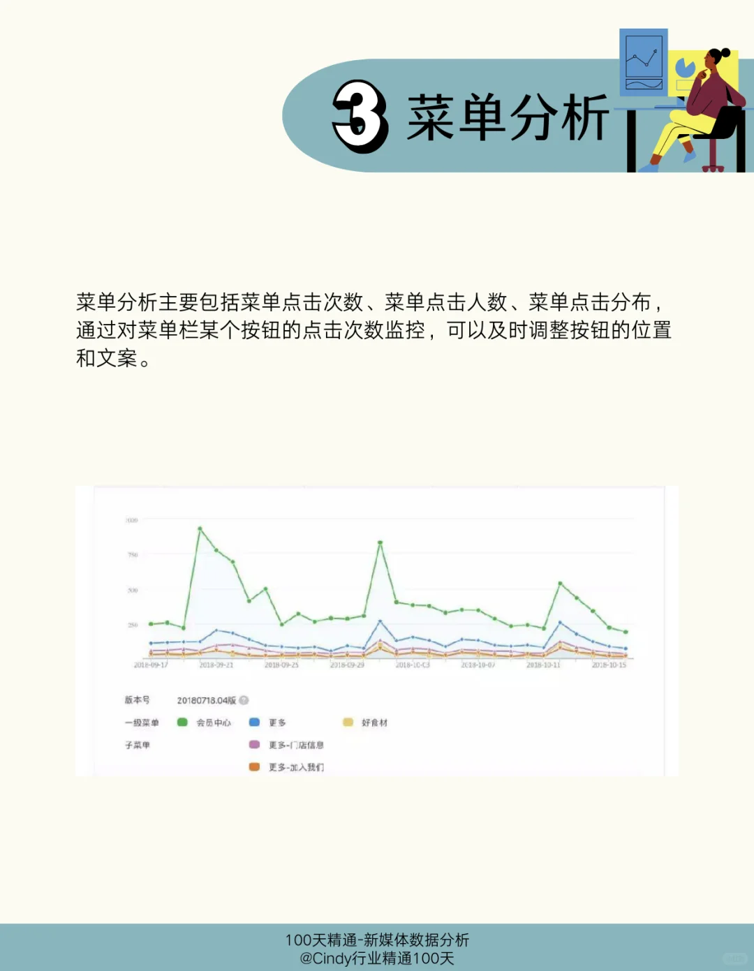 Day 3｜公众号数据分析报告怎么写？
