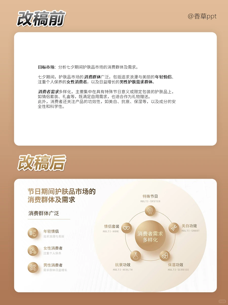 ?美妆护肤调研报告 谷雨新品发布会ppt