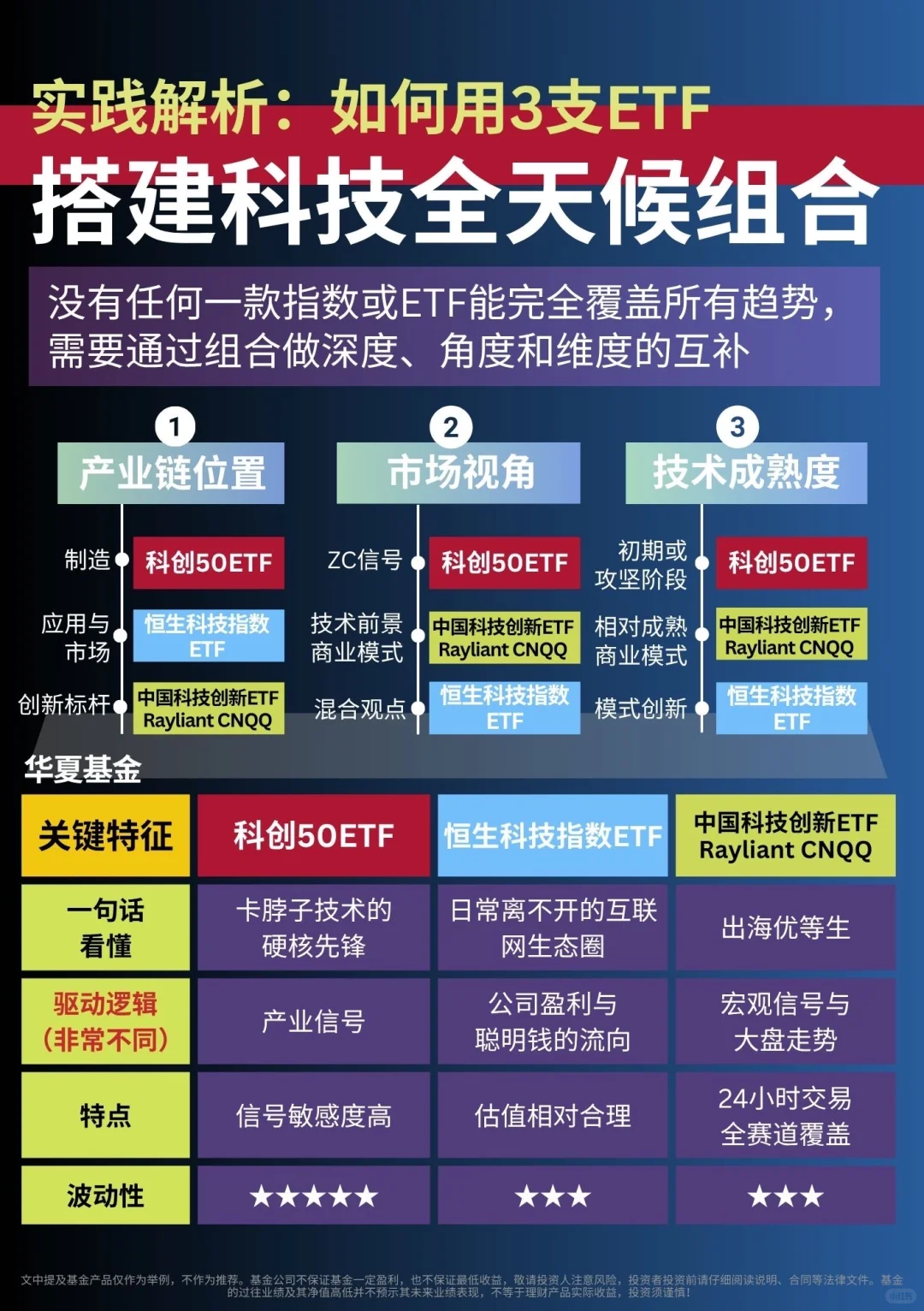 干货 | 未来15大高潜力科技赛道的策略手册