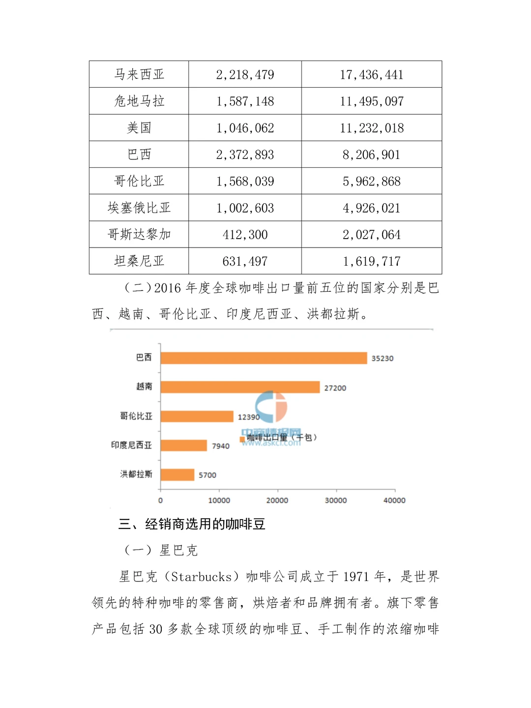 咖啡市场调研报告