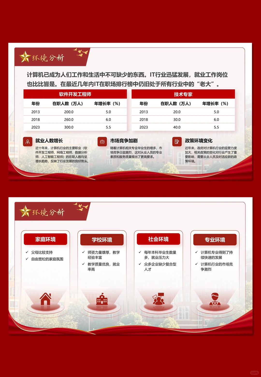 红色大气的职业生涯规划ppt做好啦，谁要！