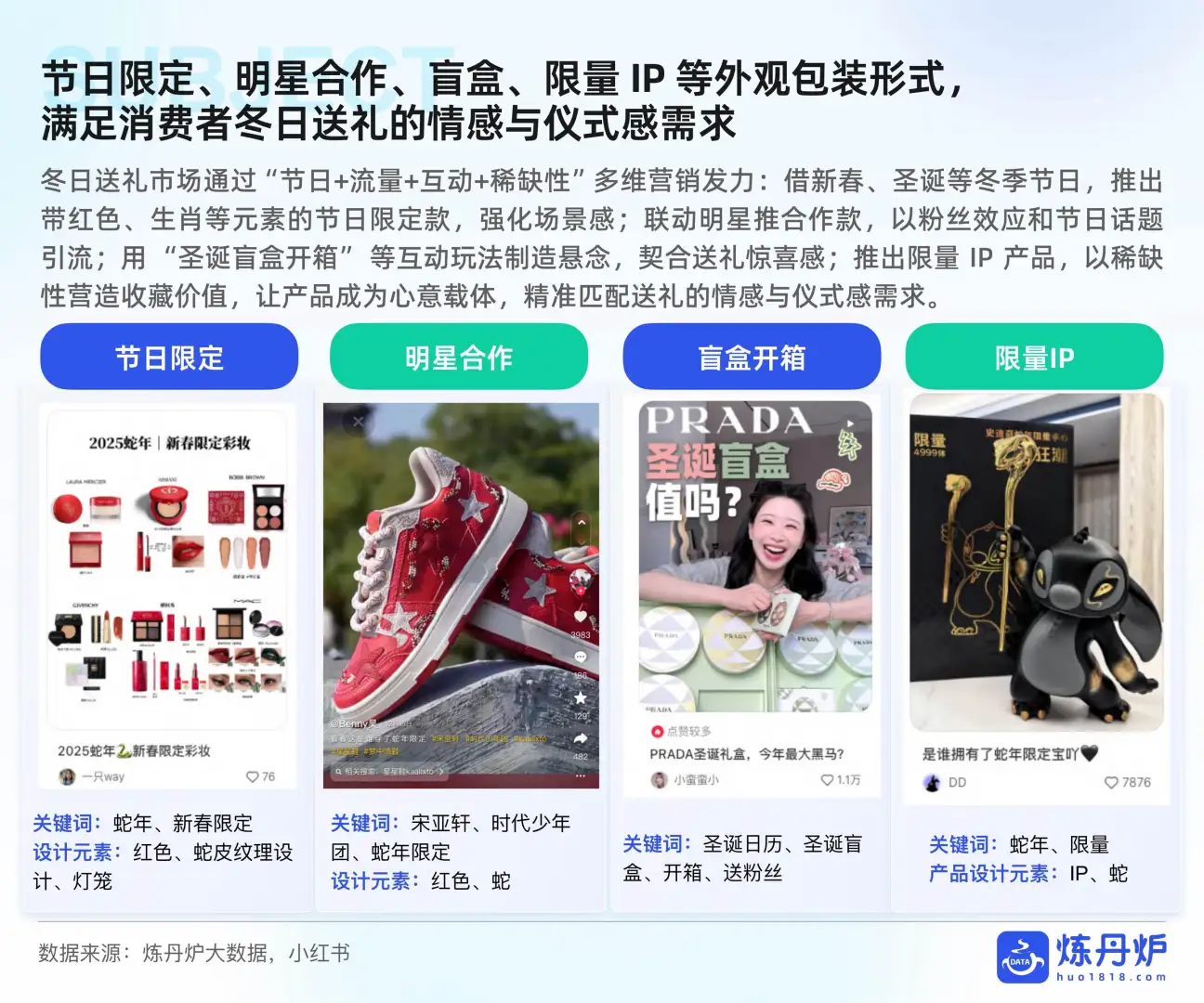 2025年冬季消费爆点预测报告