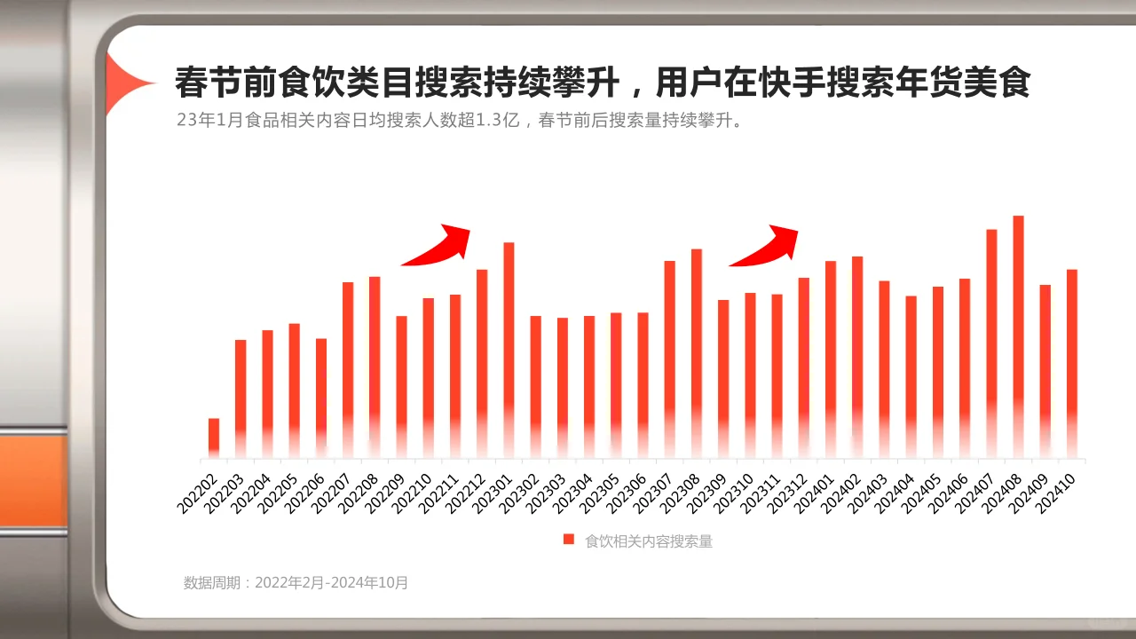 《快手年货赏味趋势洞察》