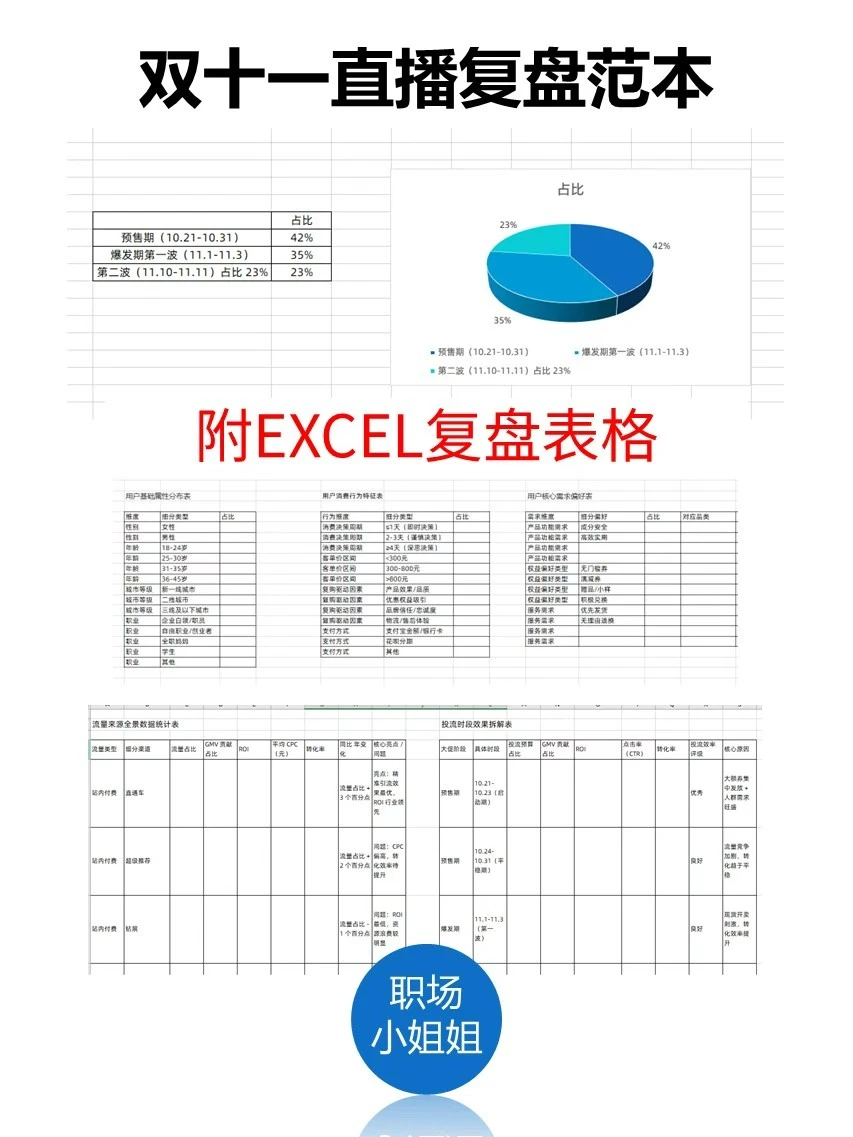 网店双十一复盘范本