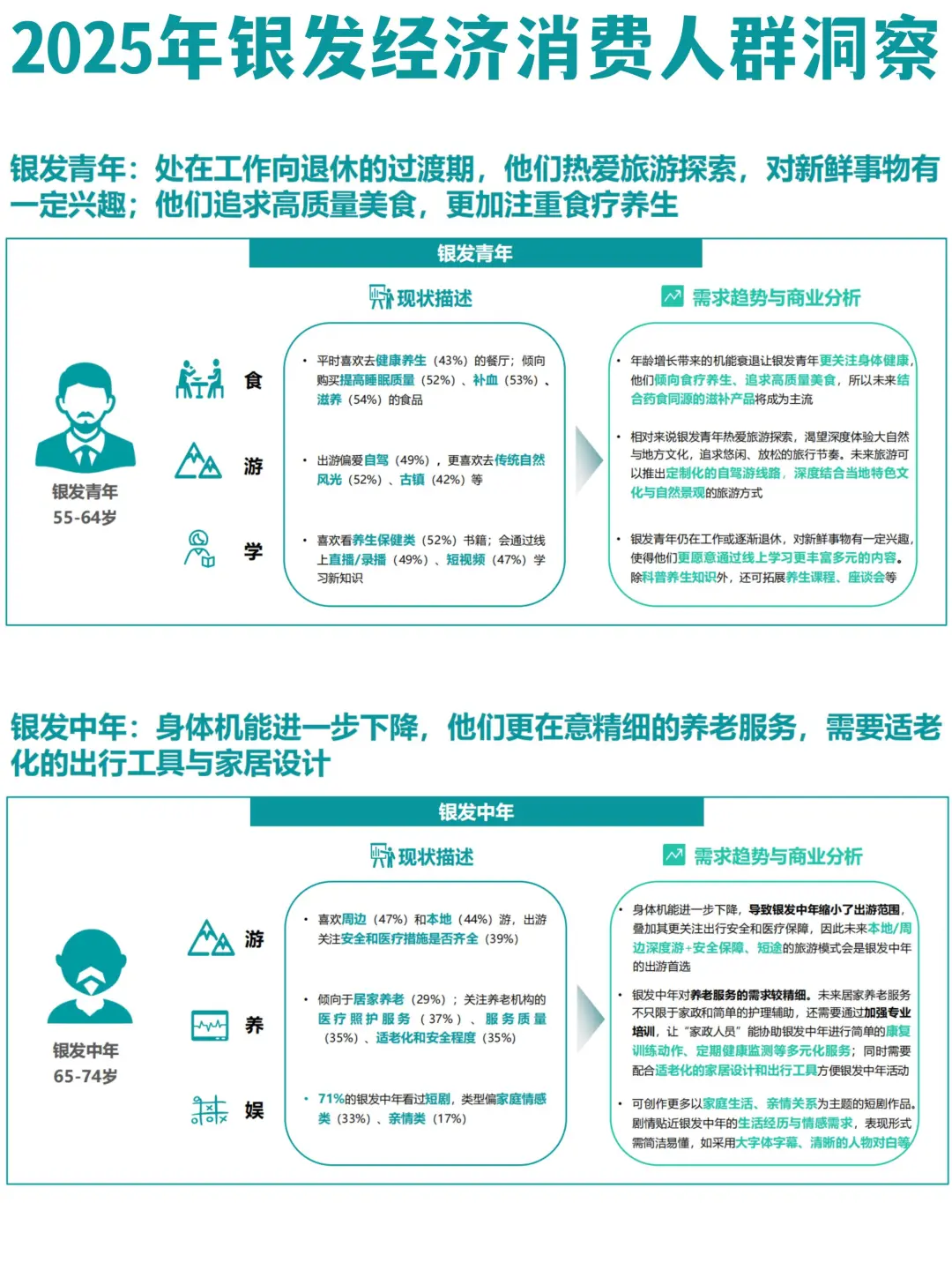 ✅2025年银发经济消费人群洞察