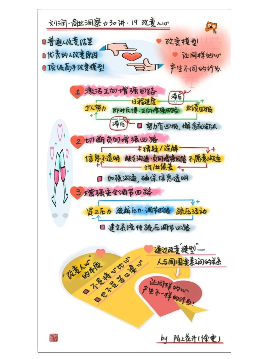 商业洞察力30讲•刘润（二）