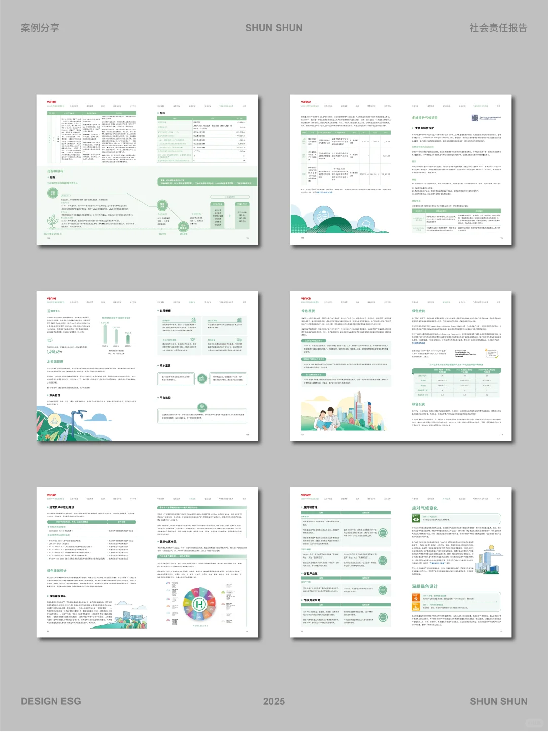 万科-社会责任报告案例分享