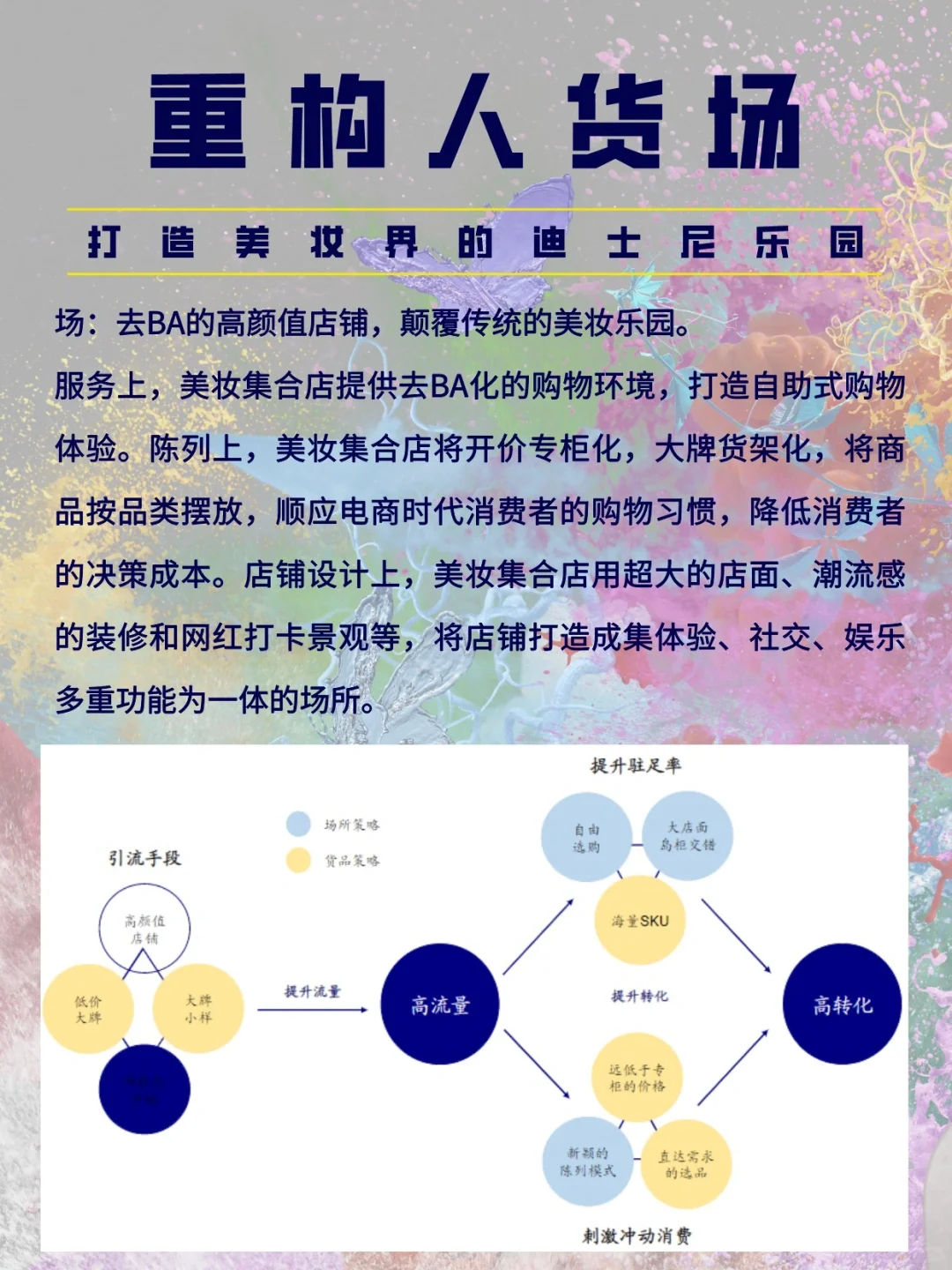 从美妆集合店，?看行业报告怎么写？?