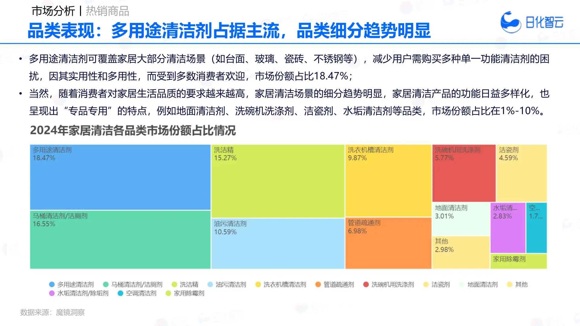 2024年家居清洁品类市场及2025年消费者洞察