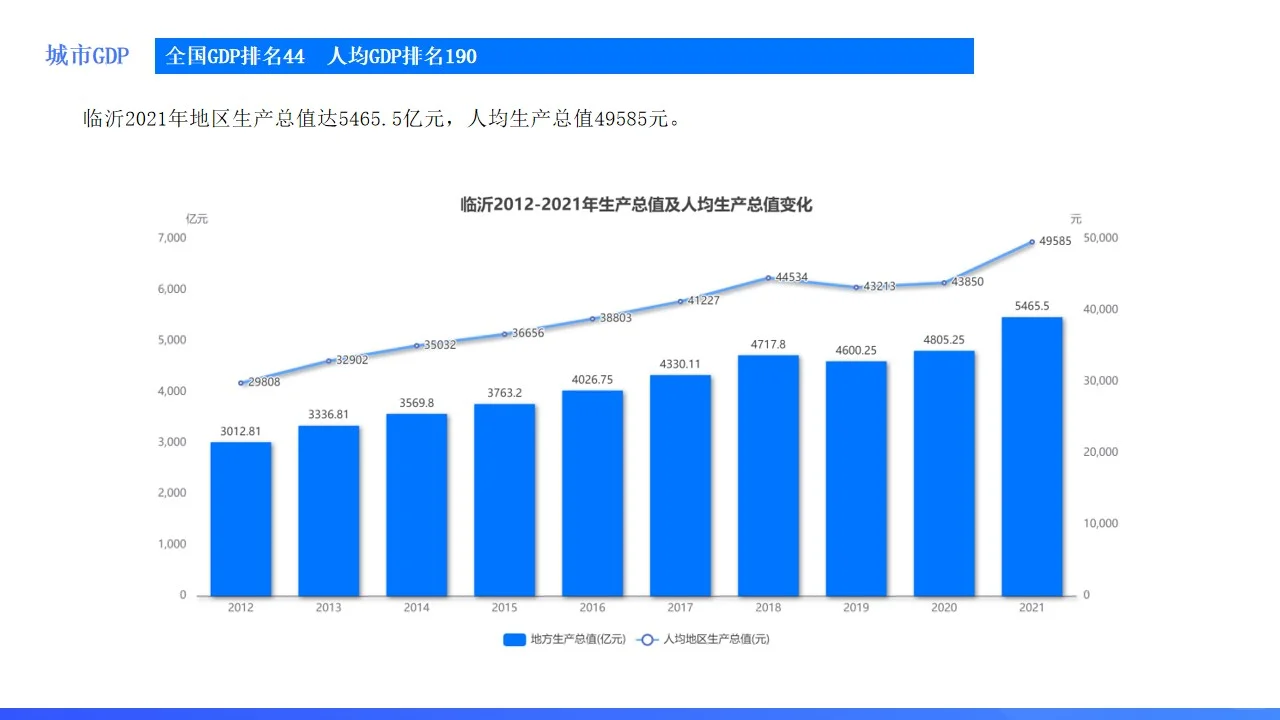 山东城市系列：临沂，琅琊故地