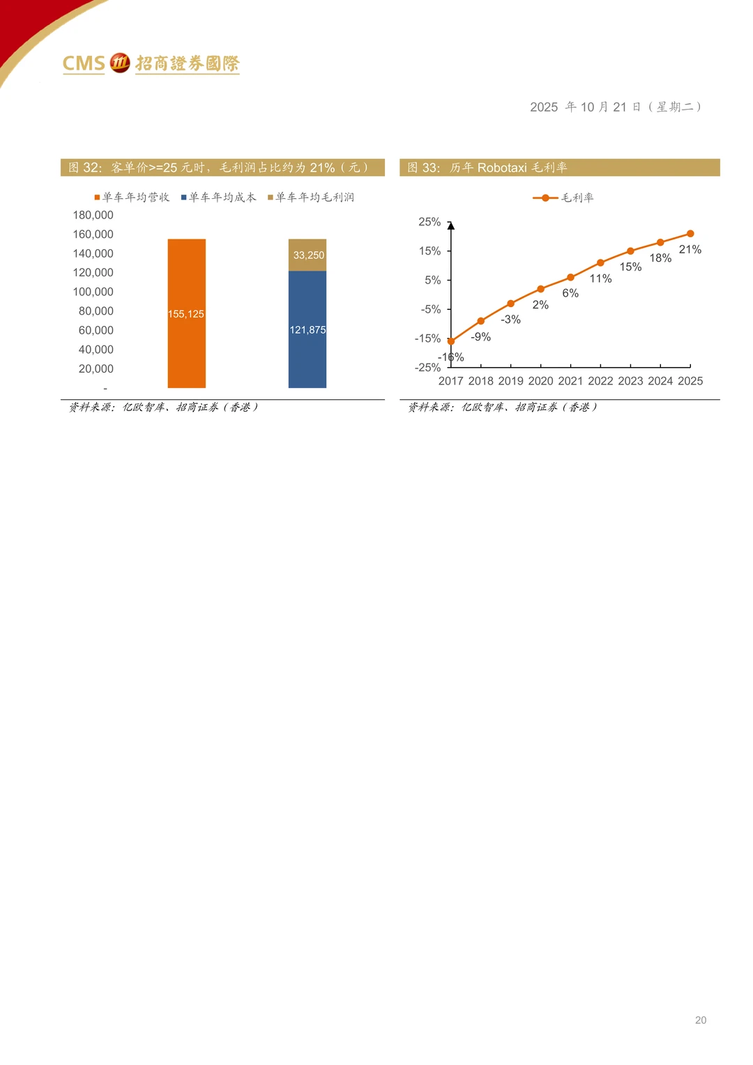 小马智行自动驾驶赛道领先者研究报告