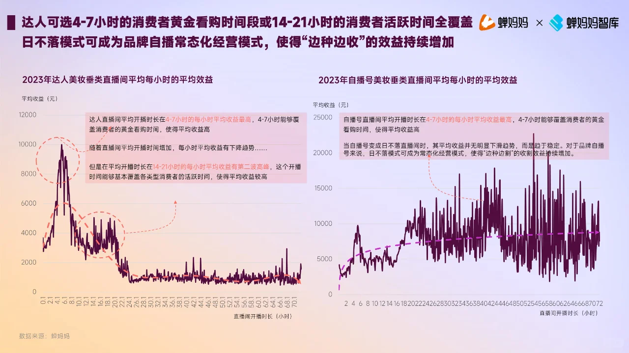 2023年美妆护肤行业达人生态洞察报告