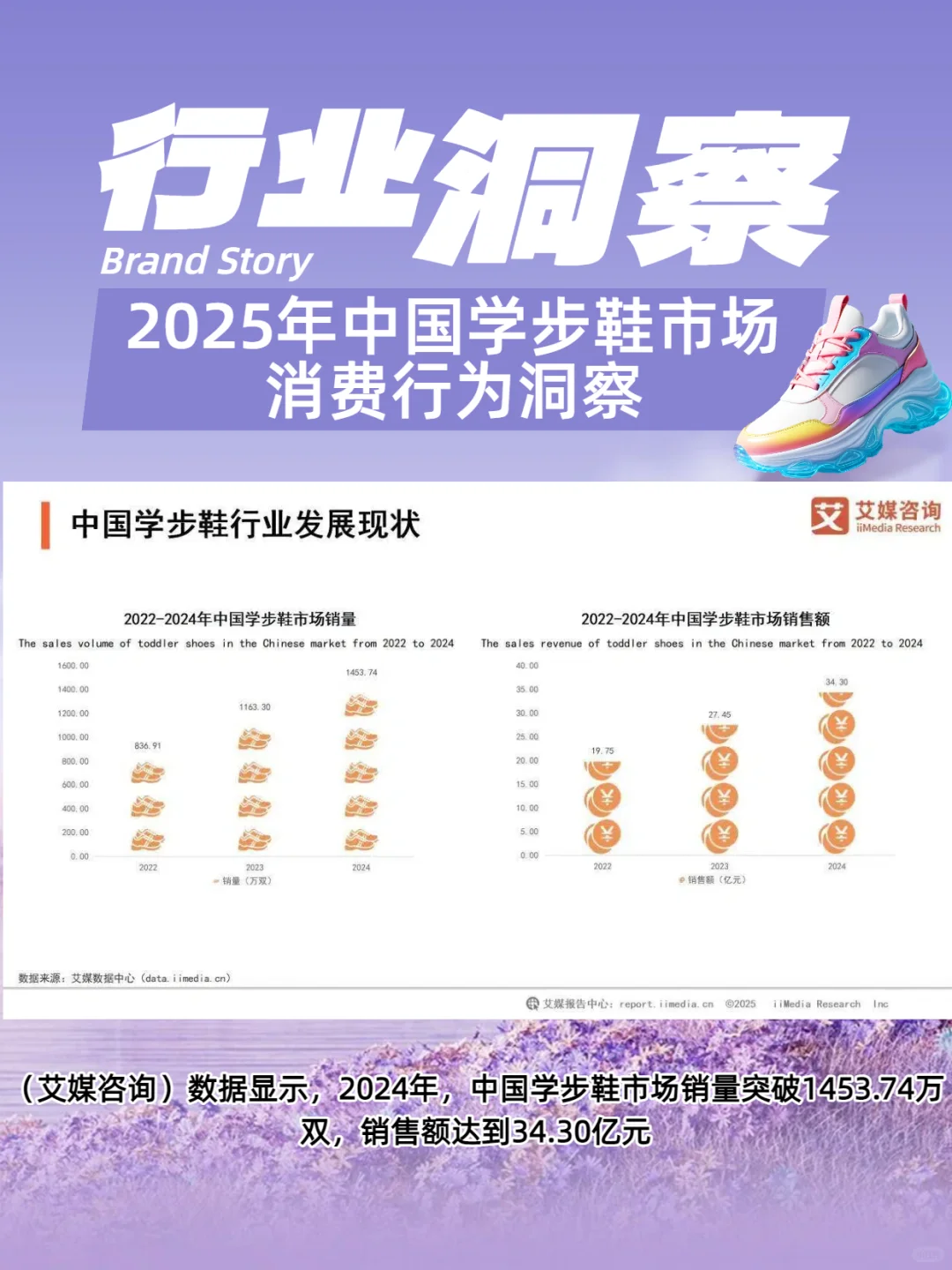 2025年中国学步鞋市场消费行为洞察及案例