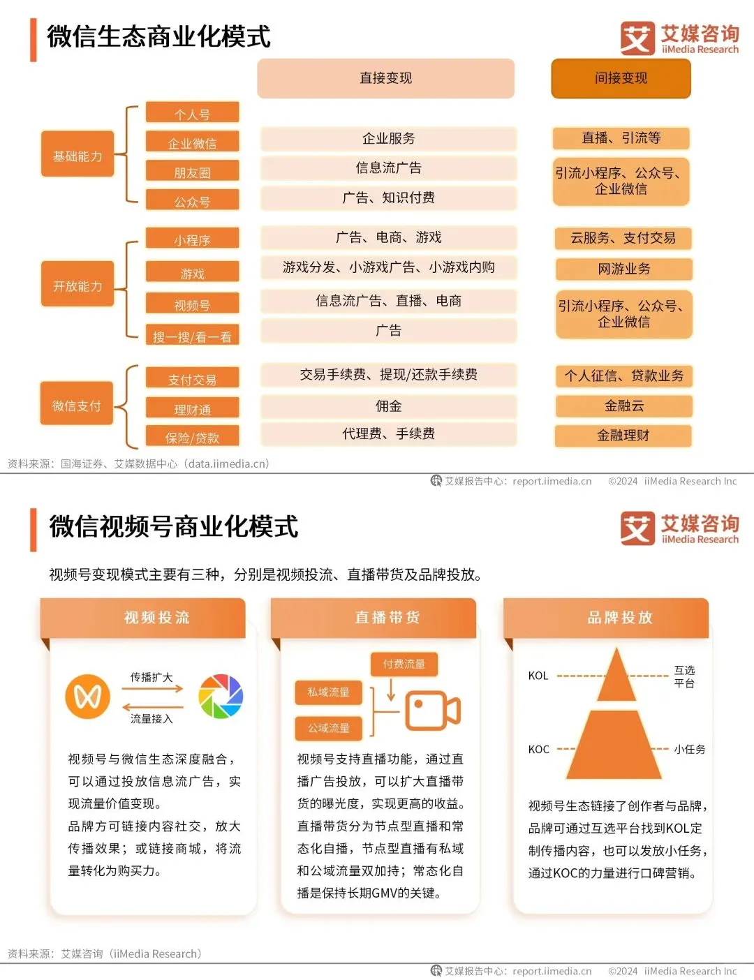消费洞察 | 2024年微信视频号用户画像