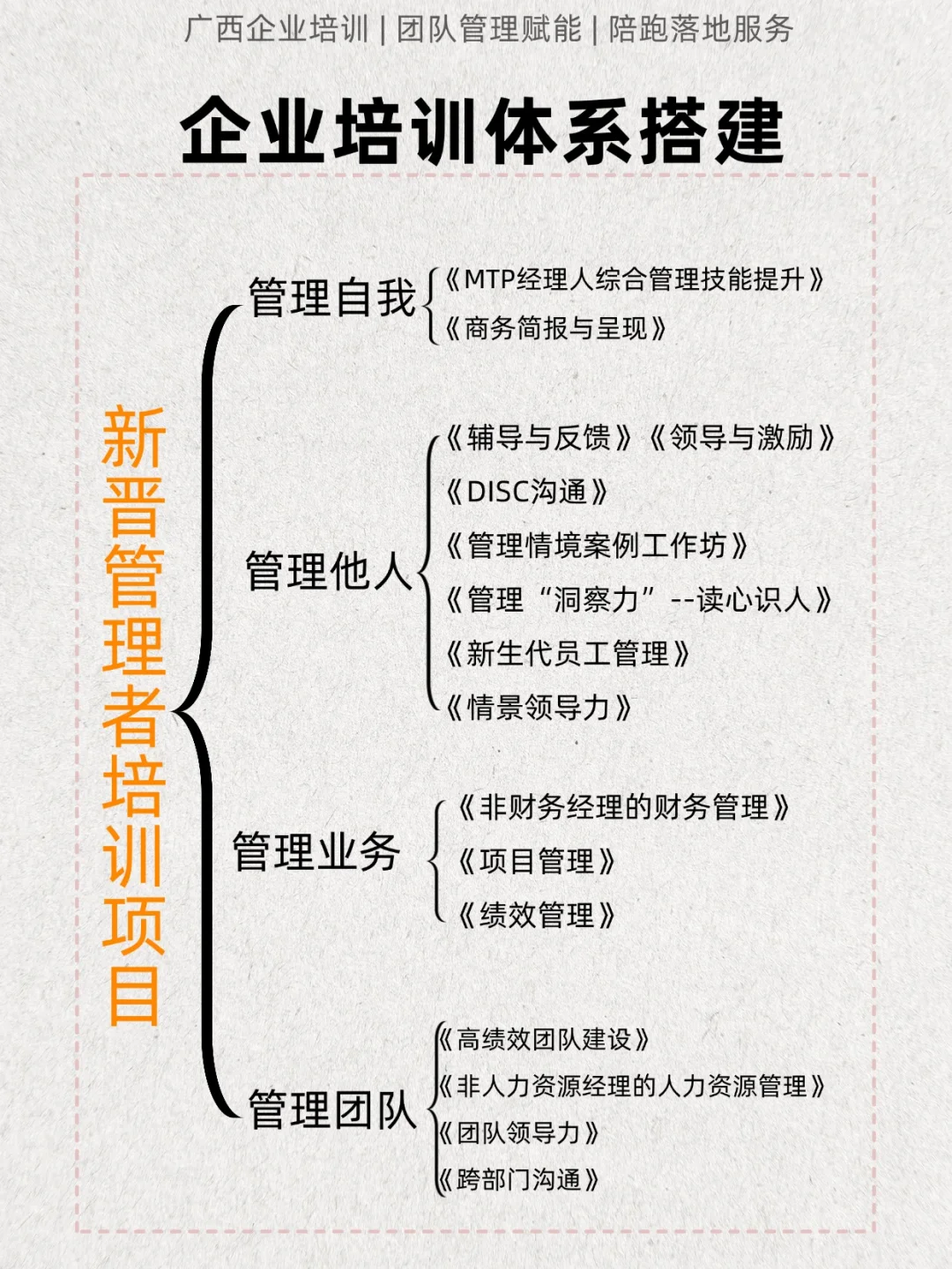 中高层管理者培训：五大核心模块解析！