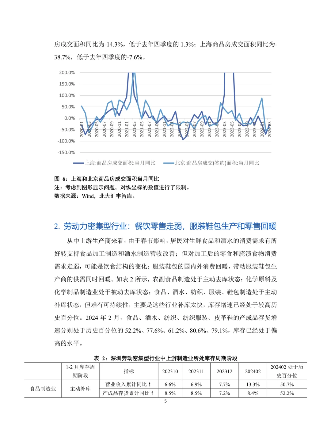 2024年第一季度深圳经济分析报告