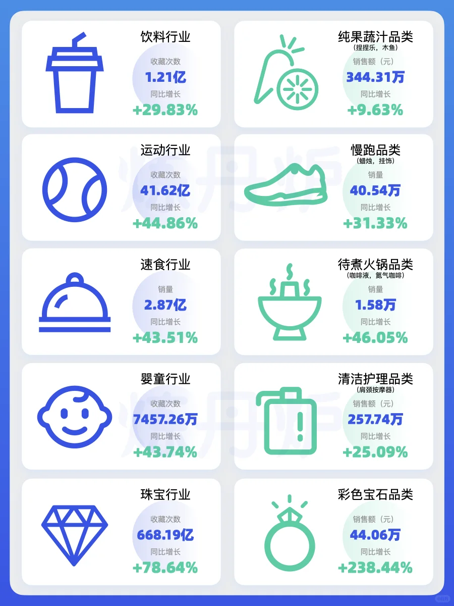 2025年中产阶级消费趋势洞察｜炼丹炉大数据