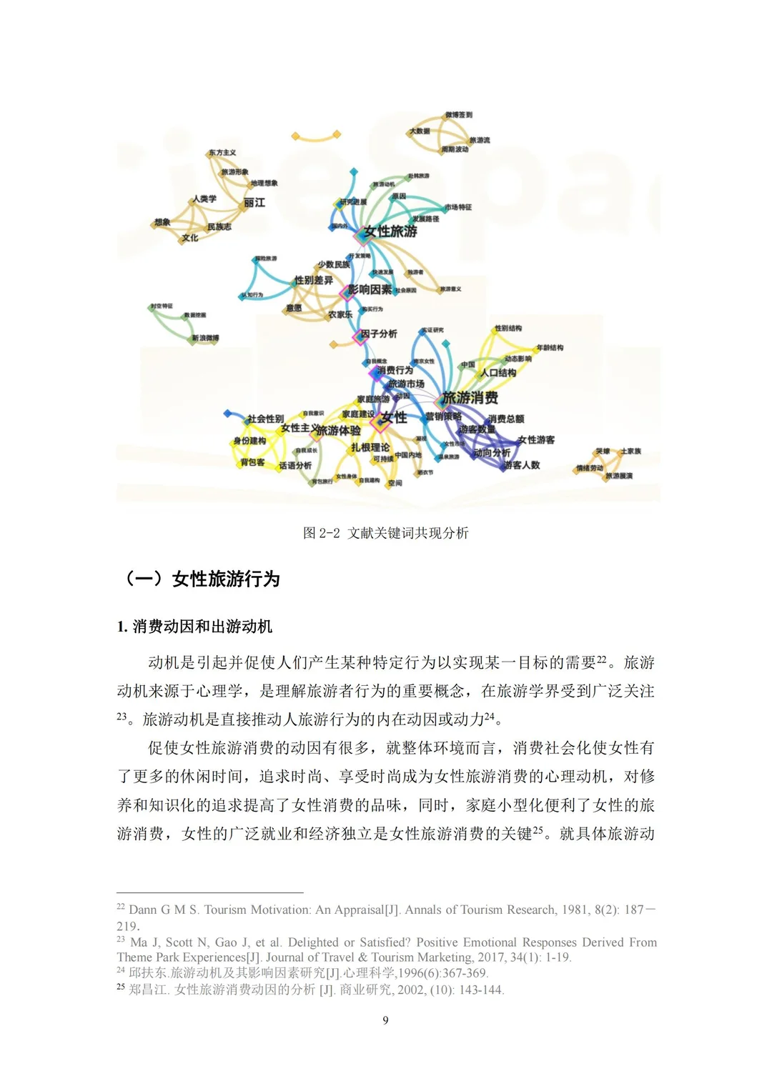 96 页报告 | 新时代女性旅游消费特征研究