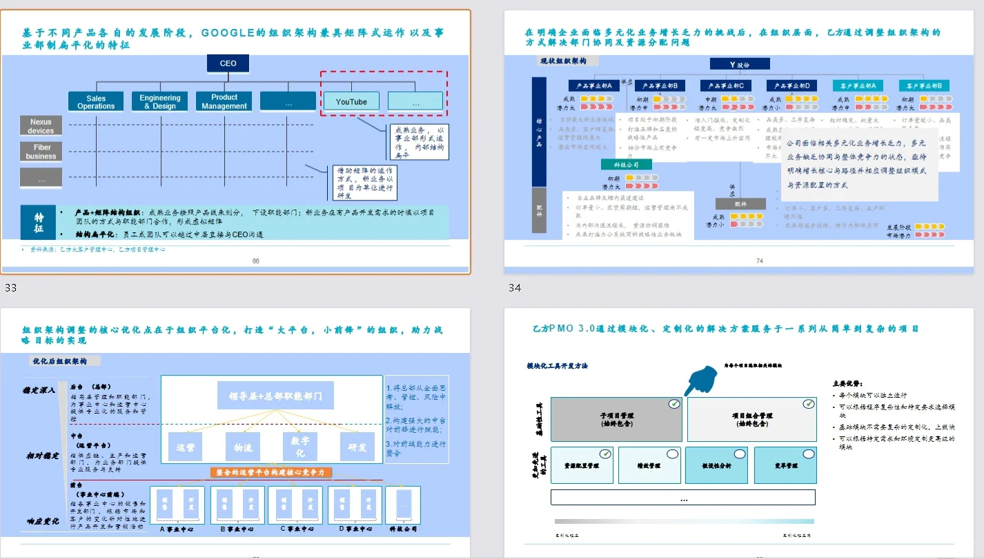 ? 组织发展｜某集团敏捷组织转型项目