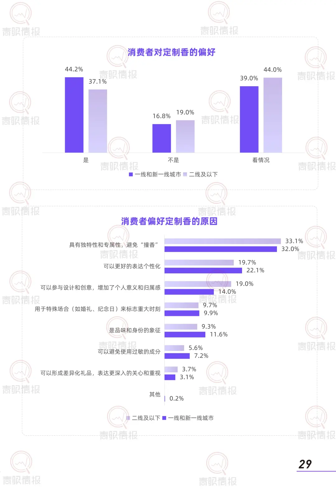 2025 香水消费者洞察报告