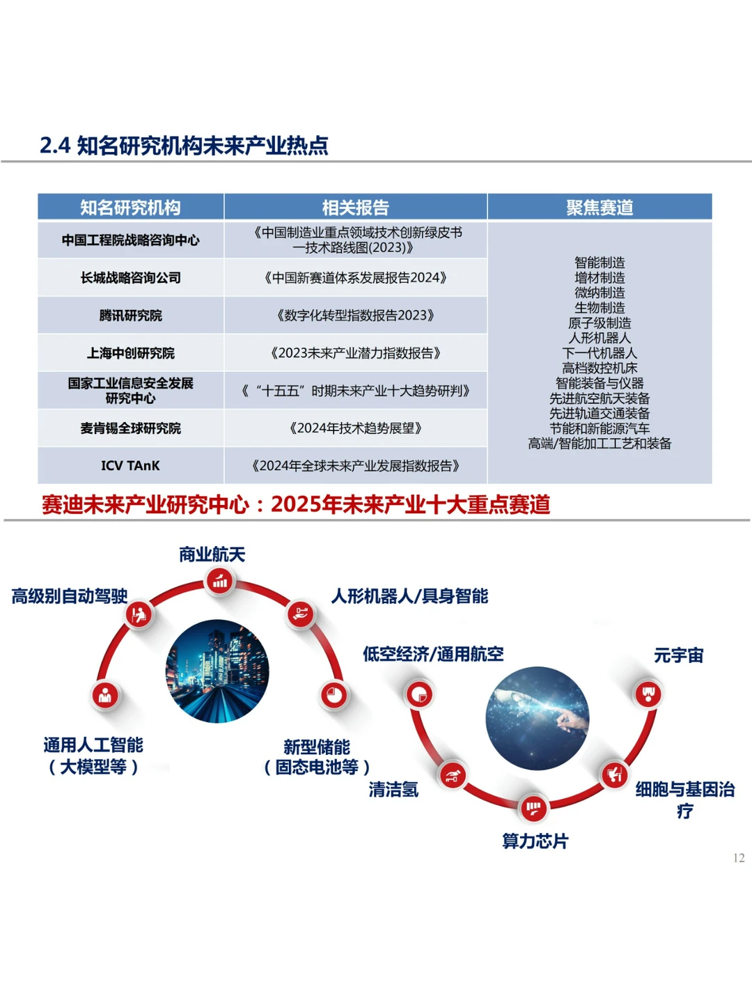 未来产业新赛道研究报告