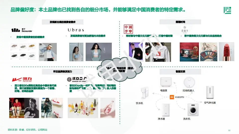 【报告】2023中国消费者品牌偏好洞察报告