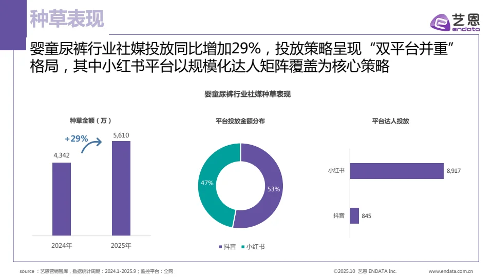 ?婴童尿裤行业洞察报告|家长必看