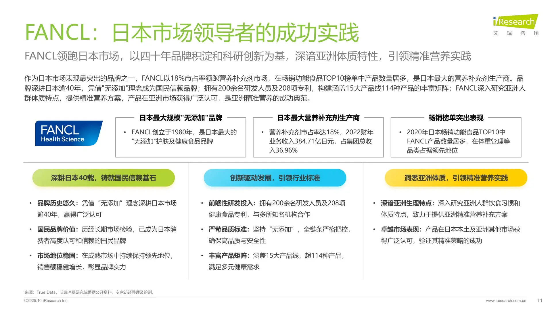 营养补充剂消费洞察报告 ，看完再买❗
