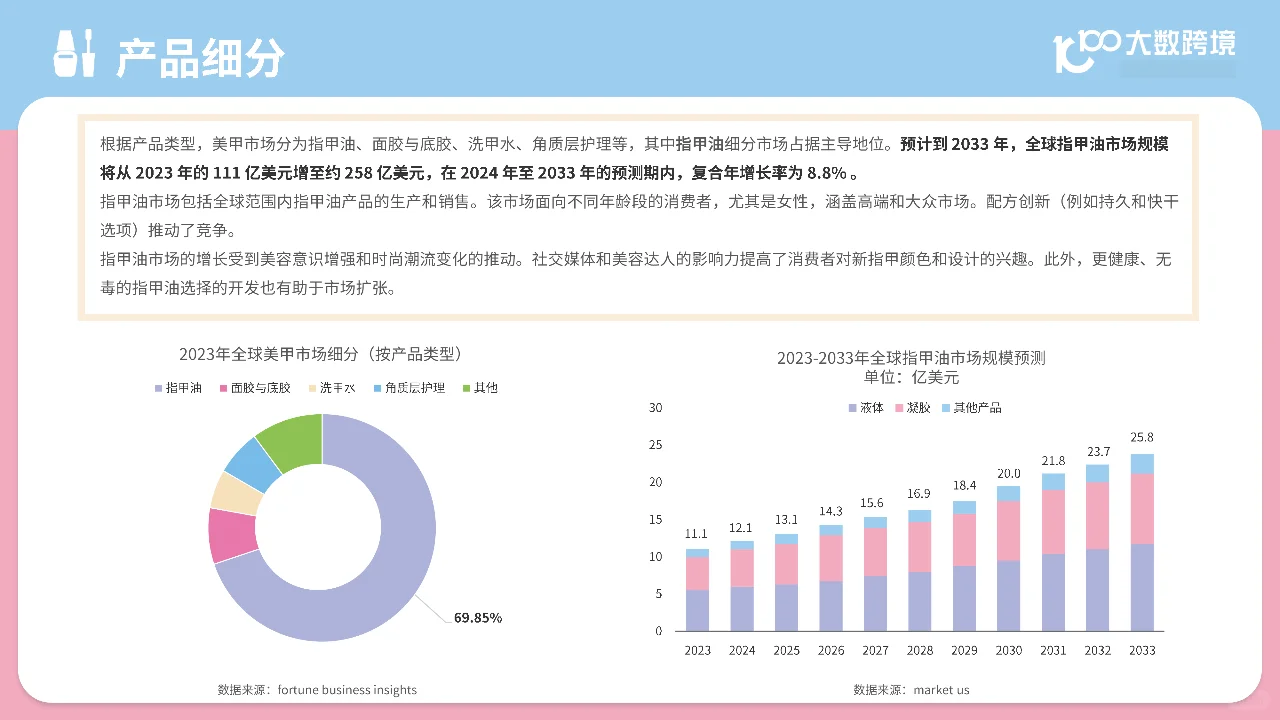 2024美甲用品市场分析报告,美甲发展
