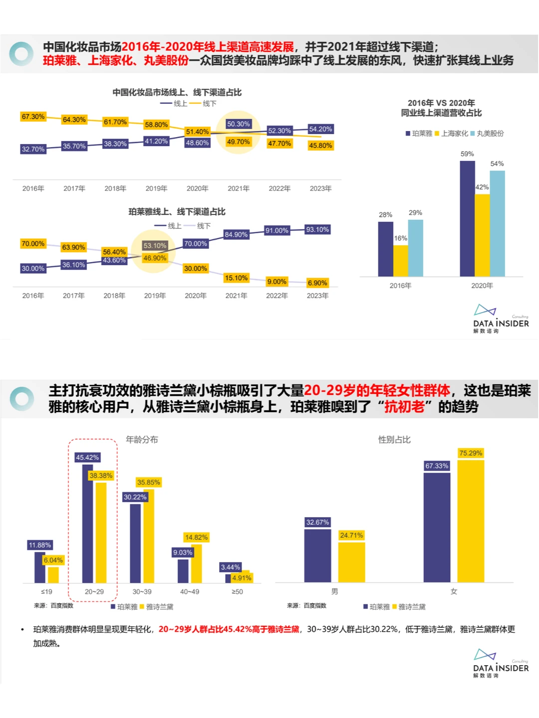 珀莱雅美妆品牌增长力报告