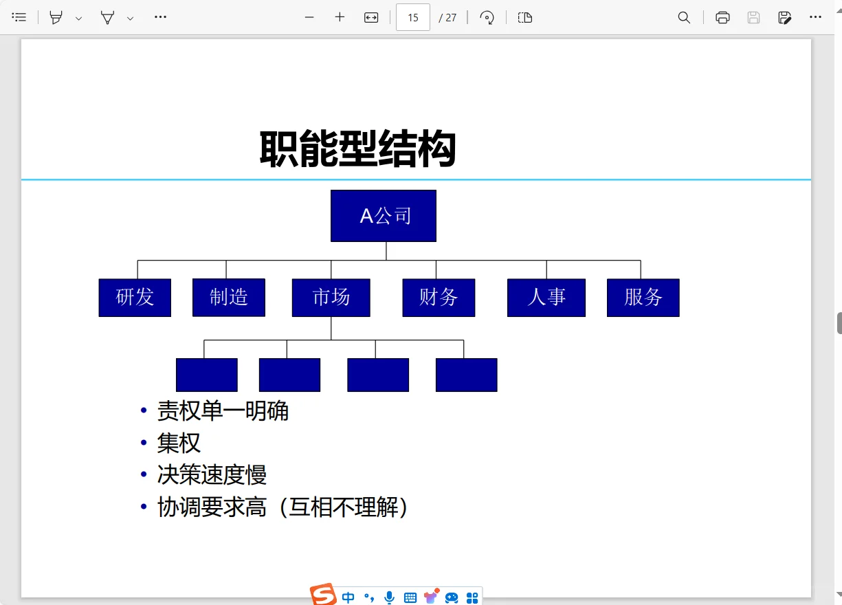组织发展~组织设计及优化（二）