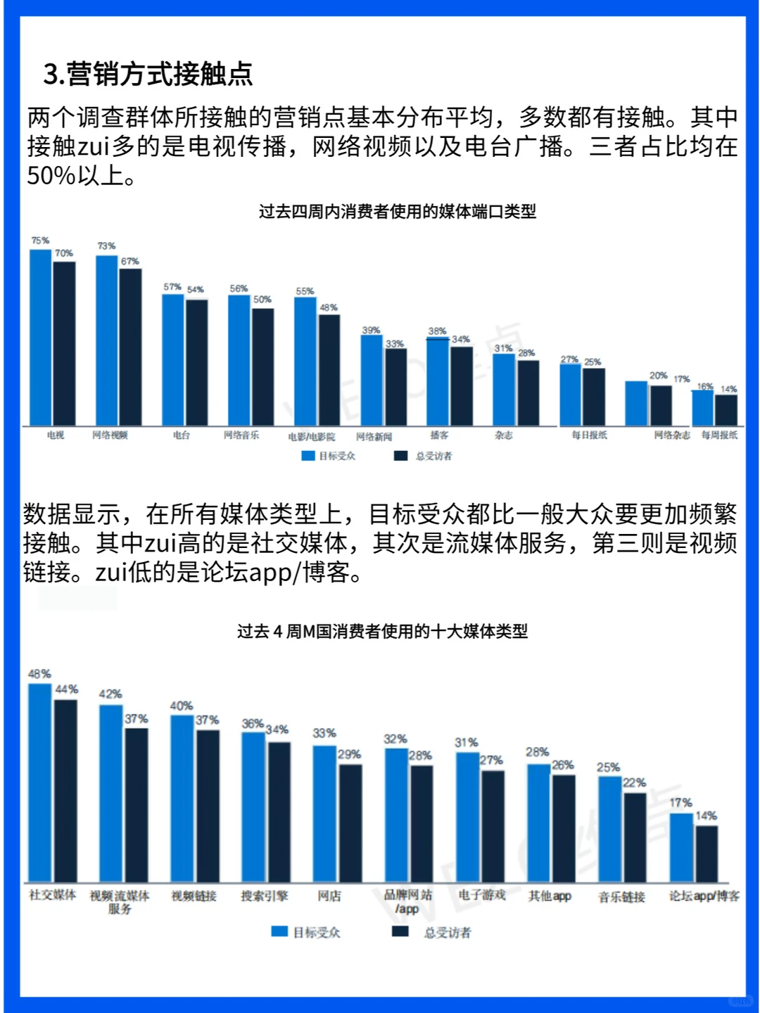 2024M国智能娱乐家居设备用户洞察