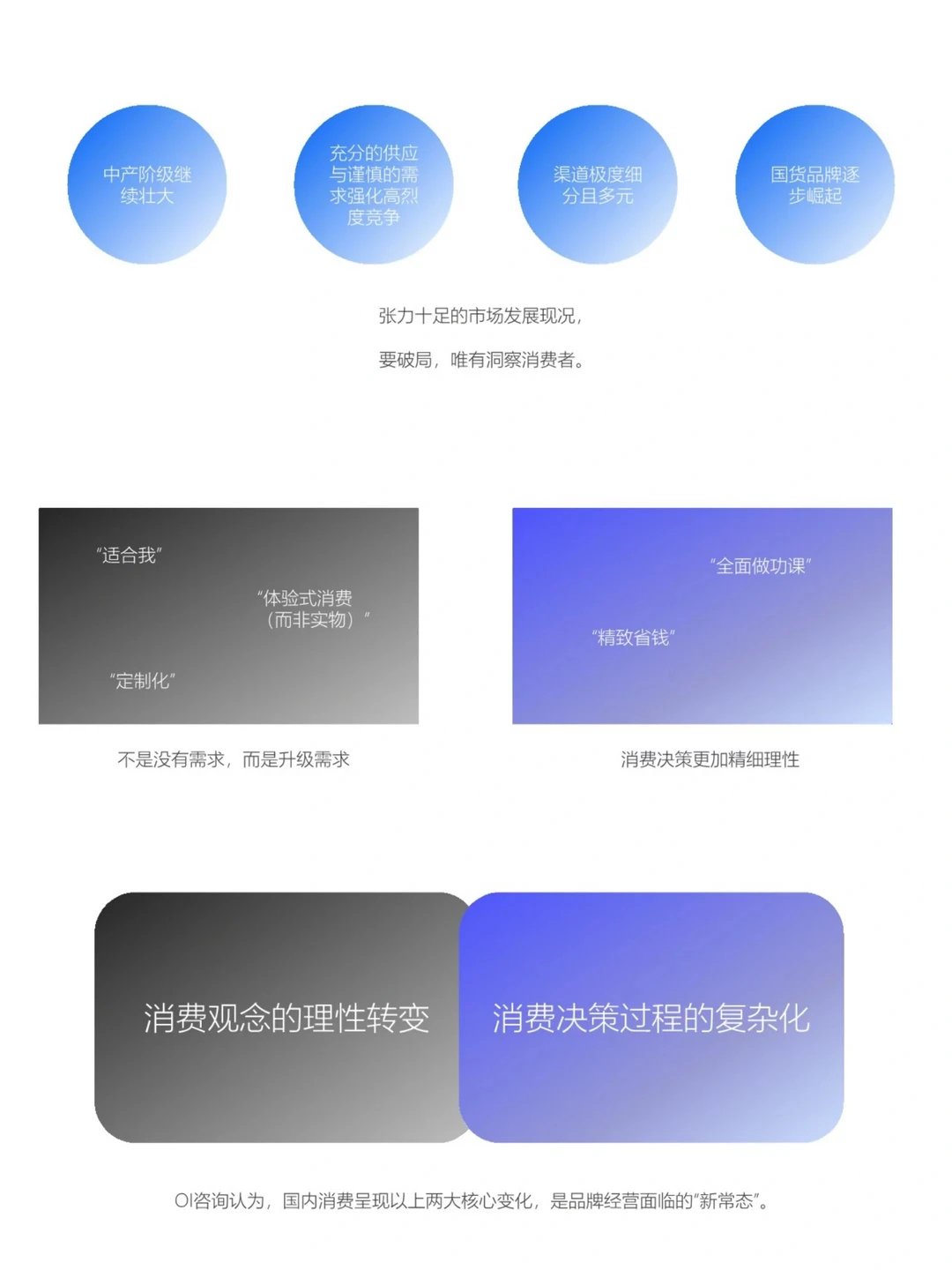 消费降级现象洞察&品牌破局之道