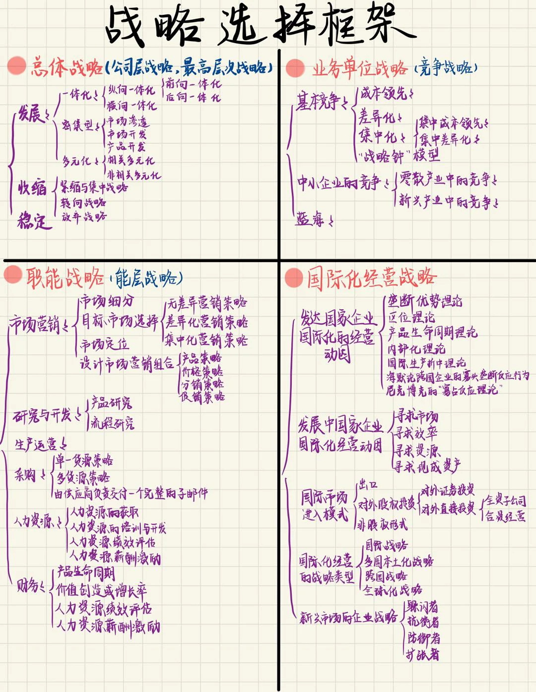 SWOT分析➕战略选择框架