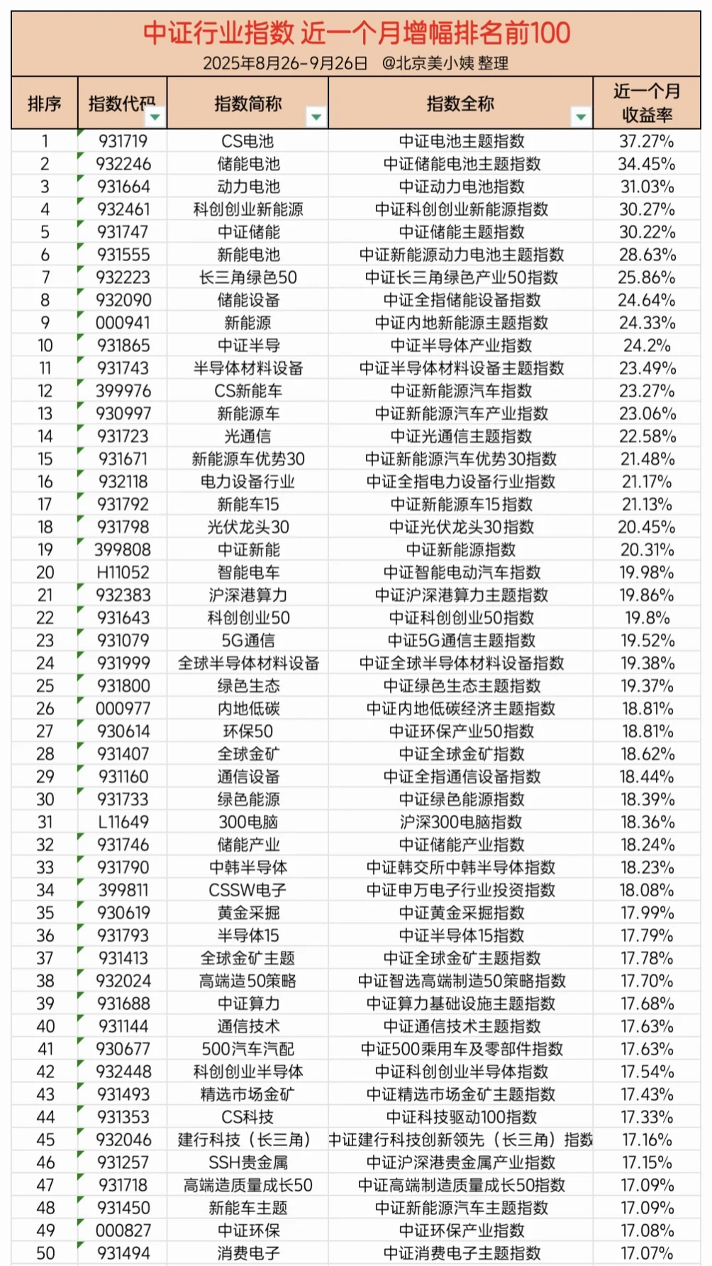 近一个月复盘进行中