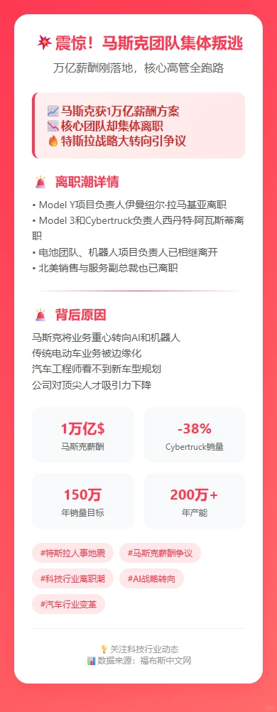 ?马斯克团队集体叛逃真相