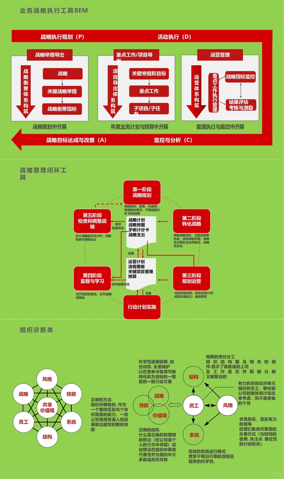组织发展全景图之组织设计