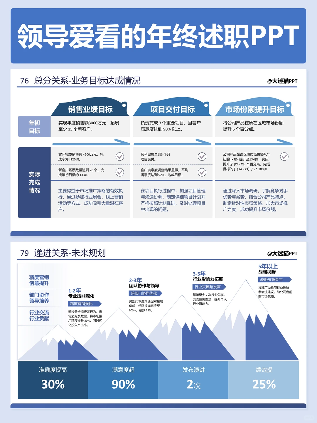 领导说我的年终述职PPT做的很不错
