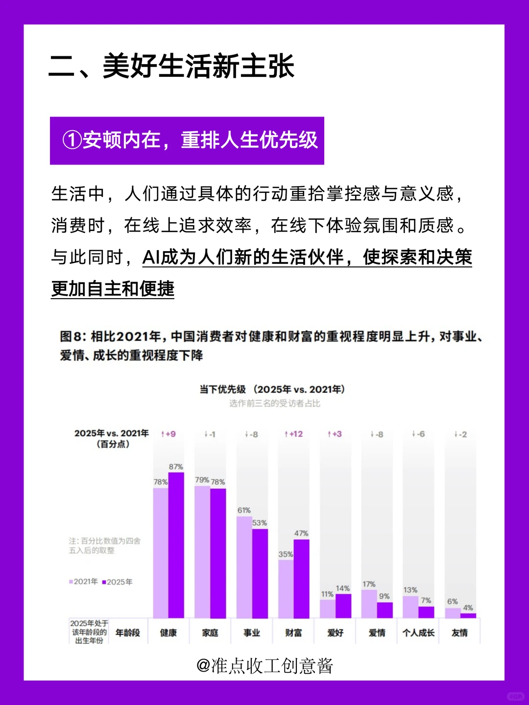 2025中国消费者洞察❗三大亮点☝