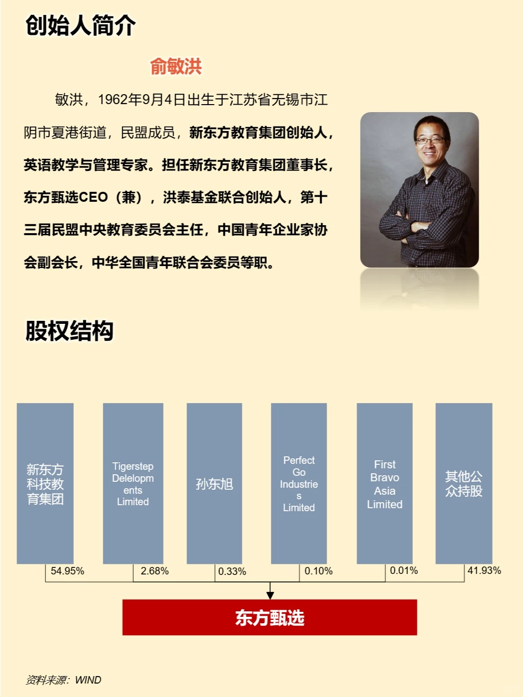 一天吃透一家上市公司：东方甄选